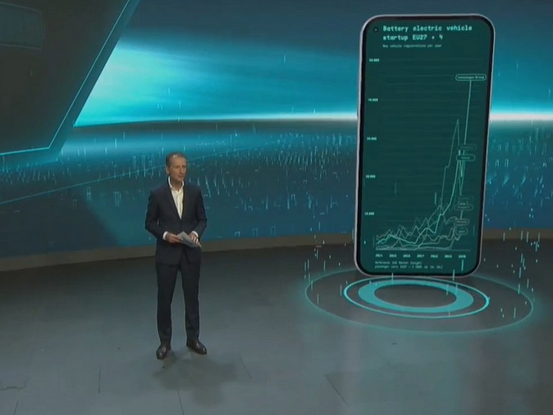 Plán VW pro rozvoj elektromobility do roku 2030